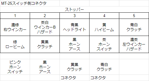 MT-25スイッチのコネクタ